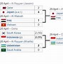 Live Bola Hari Ini Indonesia Vs Tiongkok 2024