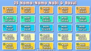 Nama Nama Nabi Dan Tugasnya